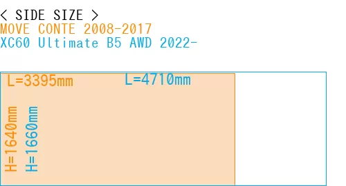 #MOVE CONTE 2008-2017 + XC60 Ultimate B5 AWD 2022-